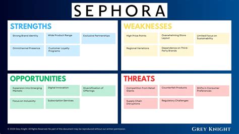 Understanding Sephora S Business Model