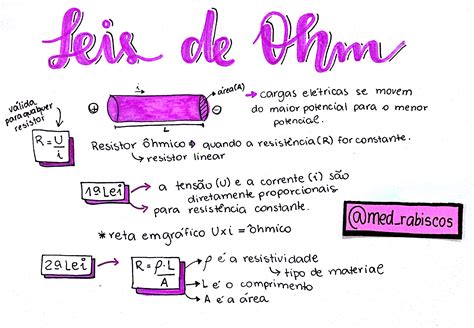 Plano de aula Primeira Lei de Ohm Manuais Projetos Pesquisas Física