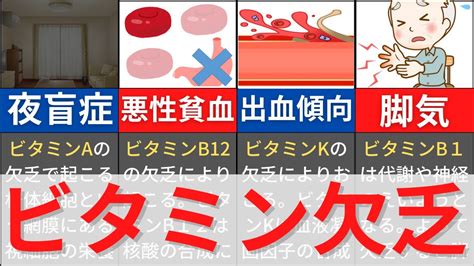 【17分で解説、24分で国試問題】ビタミン欠乏について解説 Youtube