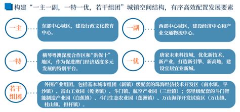 重磅规划！金湾，珠海市西部城市中心！腾讯新闻