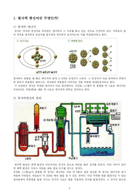 원자력발전에너지 원자력 발전의 장단점 원자력에너지와 미래 자연공학