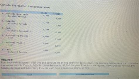 Solved Consider The Recorded Transactions Below Debit Chegg