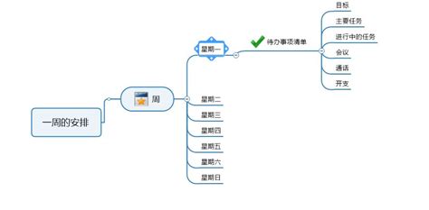 教你使用mindmanager的导图组件功能快速搭建导图 Mindmanager中文网站