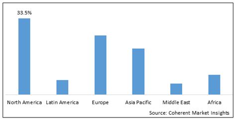 Sex Reassignment Surgery Market Price Size Share Growth