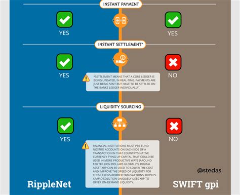 XRP Cro On Twitter