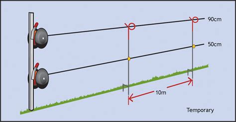 Zareba Electric Fence Wiring Diagram