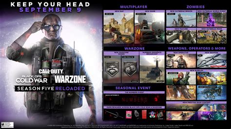 Call Of Duty Warzone And Black Ops Cold War Season 5 Reloaded Revealed