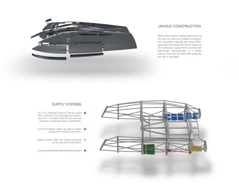 Zero Sail Concept Sailing Catamaran Features Modern Racing Catamaran ...