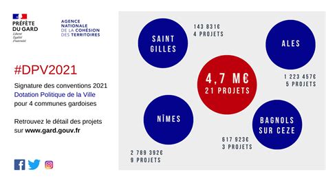Signature Des Conventions Dotation Politique De La Ville Actualit S