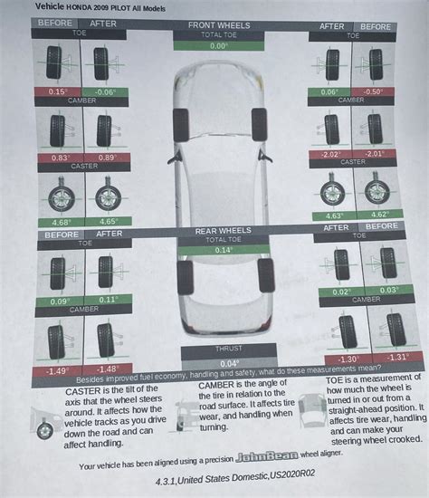 Alignment Thoughts Honda Pilot Honda Pilot Forums