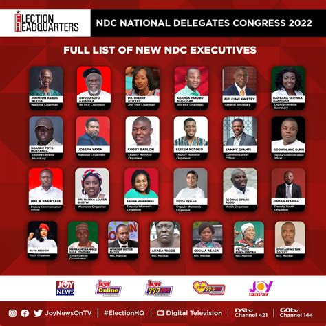 Meet Winners At NDC National Delegates Congress Adomonline