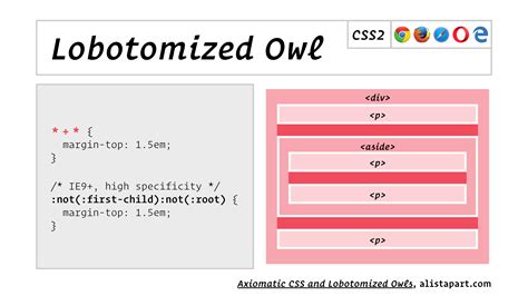 Css Selectors