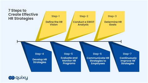 Effective Human Resource Management Strategies For 2025