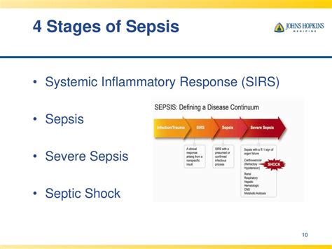 Sepsis Subtle Rapid Deadly Ppt Download