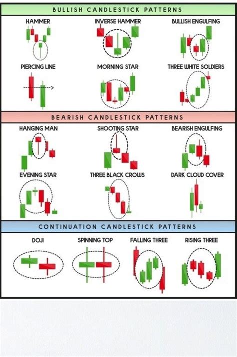 Understanding Candlestick Patterns in Stock Trading