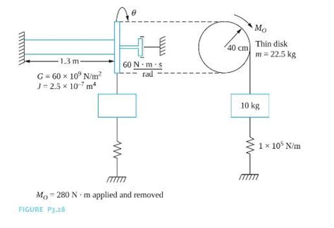 Solved For The Systems Shown In Figures P Solutioninn