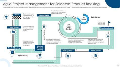 Agile Project Management Powerpoint Ppt Template Bundles PPT Sample