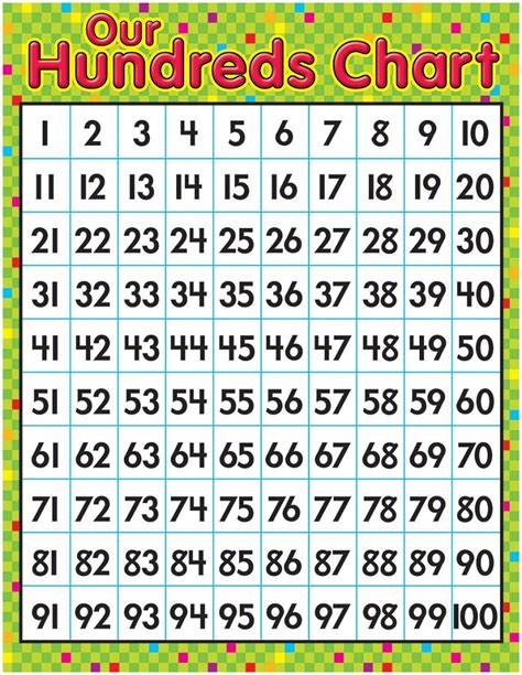 Times Table Chart 100 | Activity Shelter