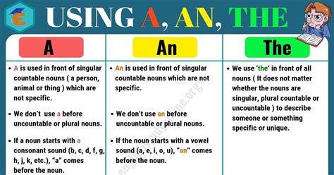 Definite And Indefinite Articles Using A An The In English Definite