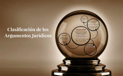 Clasificación de los Argumentos Juridicos by Verónica Torcate on Prezi