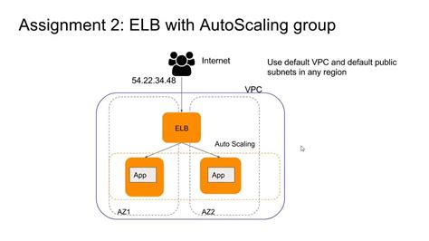 How To Attach Detach Ec Instance From Autoscaling Group In Aws In