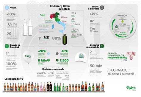 Carlsberg Italia Anche La Birra Pu Salvare Il Mondo Lifegate