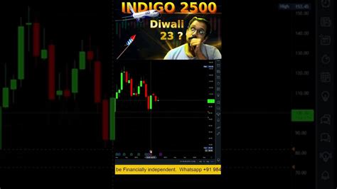 Diwali Stock Selection Part Stocks And Profits Prasanna