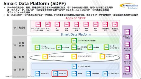 Asciijp：ntt Com、ローカル5g環境構築のワンストップ支援サービスを提供開始