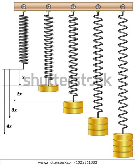 Hookes Law Spring Stock Vector (Royalty Free) 1325361383