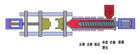 图解塑料成型工艺 驼驮网