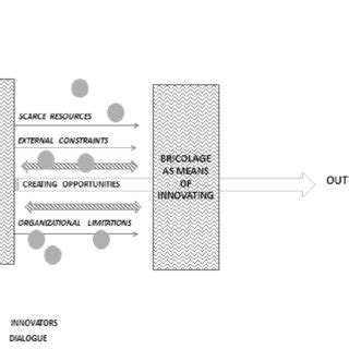 1: Map of the SADC (Source: SADC, 2014) The SADC Free trade area... | Download Scientific Diagram