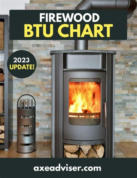 Btu Firewood Chart Free Download Axe Adviser