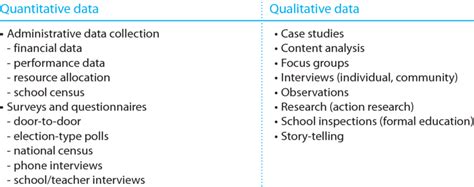 Quantitative and Qualitative Data Collection Methods Methods of Data ...