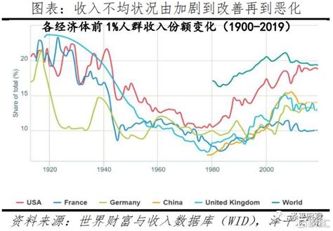 中国收入分配报告2021：现状与国际比较 基尼系数 新浪新闻