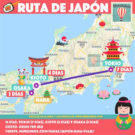 ¿cuánto Cuesta Viajar A Japón Mundukos