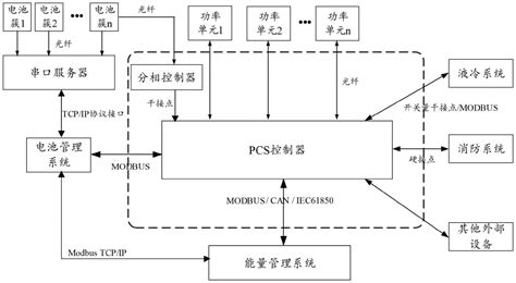 高压级联储能系统的pcs通信系统及高压级联储能系统的制作方法