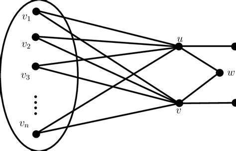 construction      scientific diagram