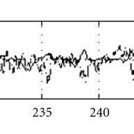 Comparison Of The Modeled And Measured Flow Velocities At Different