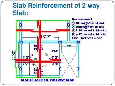 Design of two way slab