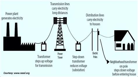 Power Supply System | A Comprehensive Guide