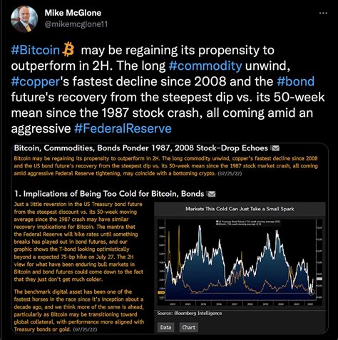 Bloomberg Intelligence Analisti Bitcoin Deki Son Durumu De Erlendirdi