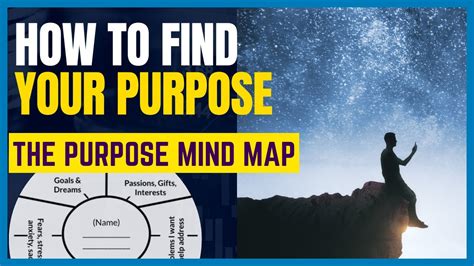 How To Find Your Purpose The Purpose Mind Map Youtube