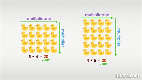 Commutative Property Of Multiplication Definition And Examples