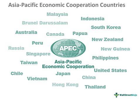 Asia Pacific Economic Cooperation APEC What Is It Members