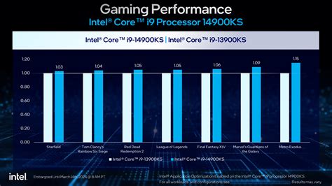 Intel Announces Core I Ks Raptor Lake R Hits Up To Ghz