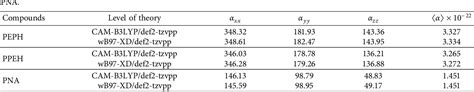 Table 5 From A DFT And TD DFT Study Of Two Hydralazine Derivatives For