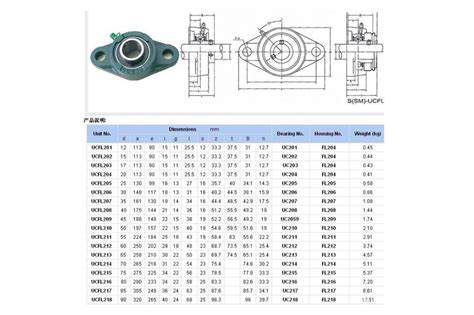 Pillow Block Bearing Ucfl Series Factory Plus