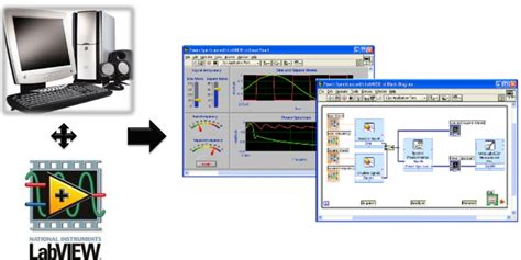 Introducci N Al Uso De Labview