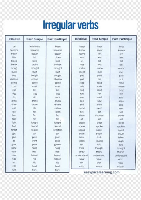 Irregular Verbs Verbos Irregulares The Best Porn Website