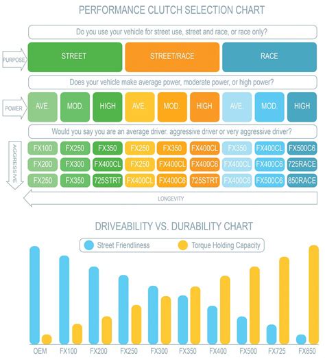 photo gallery instructions clutch selection chart